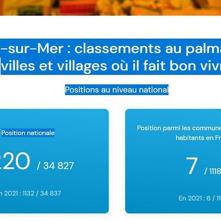 2 Pieces Climatise A 200M Des Plages Théoule-sur-Mer Eksteriør billede