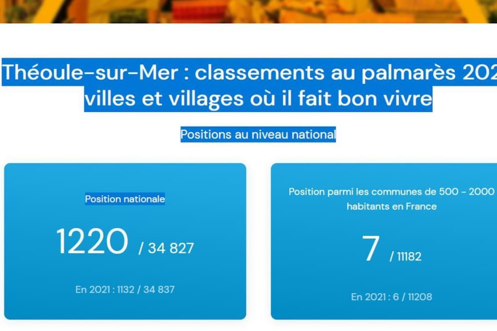 2 Pieces Climatise A 200M Des Plages Théoule-sur-Mer Eksteriør billede